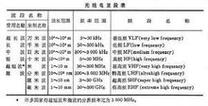 无线电信号的传输速率(无线信号传播速度)-图3 无线电信号的传输速率(无线信号传播速度)-图3