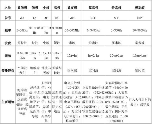 无线电信号的传输速率（无线信号传播速度）