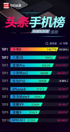 小米6oppor11跑分的简单介绍-图2 小米6oppor11跑分的简单介绍-图2