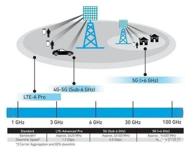 5g毫米波信号传输模型（5g毫米波取得里程碑进展）