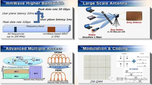 5g毫米波信号传输模型(5g毫米波取得里程碑进展)-图2 5g毫米波信号传输模型(5g毫米波取得里程碑进展)-图2