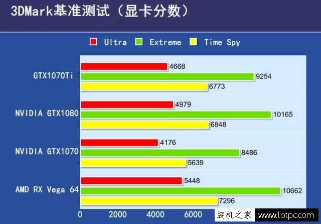 10703dmark跑分5800的简单介绍-图2 10703dmark跑分5800的简单介绍-图2