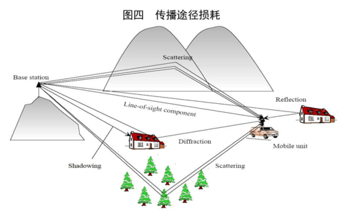 无线传输信道特性(无线传输信道特性分析)-图2 无线传输信道特性(无线传输信道特性分析)-图2