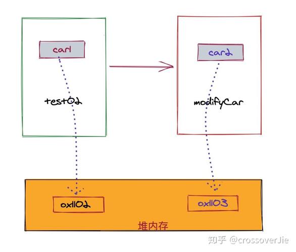 phy传输数据过程（python程序之间传递数据）