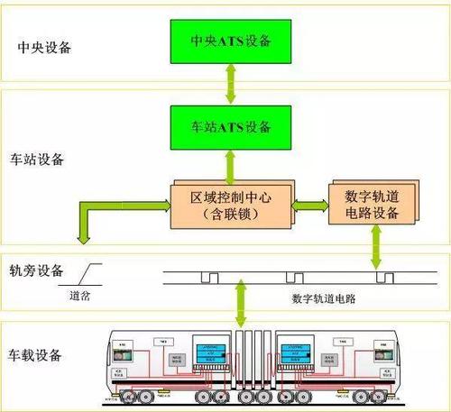 地铁传输系统设备(地铁的系统设备)-图2 地铁传输系统设备(地铁的系统设备)-图2