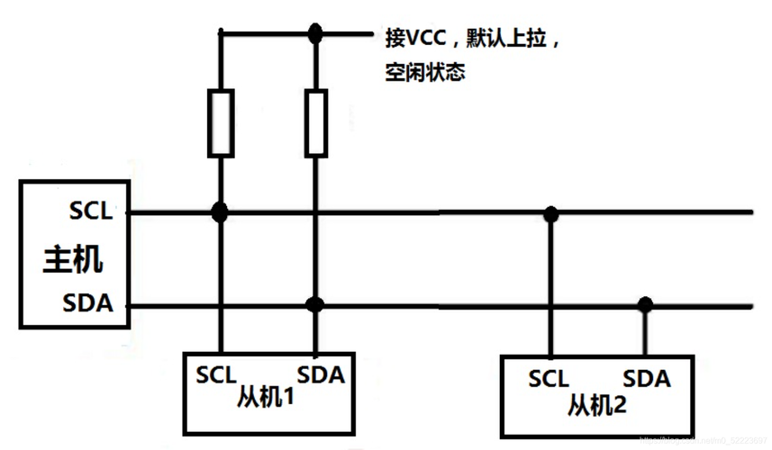 嵌入式IIC总线传输(嵌入式i2c)-图2 嵌入式IIC总线传输(嵌入式i2c)-图2