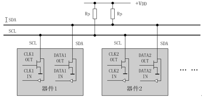嵌入式IIC总线传输(嵌入式i2c)-图3 嵌入式IIC总线传输(嵌入式i2c)-图3
