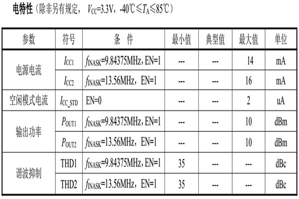 433mhz传输距离（433信号传输距离）