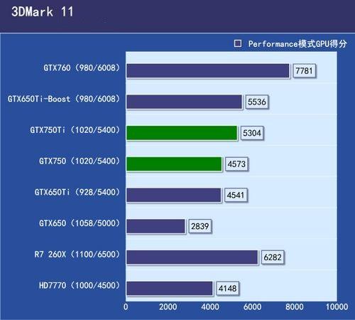gtx760跑分多少算正常的简单介绍