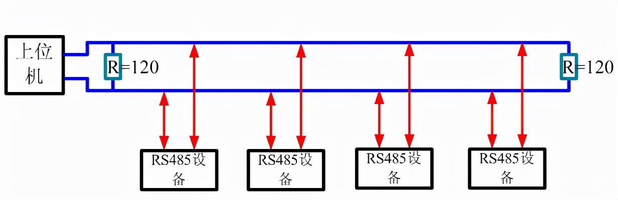 485无线传输特点（485可以无线传输吗）