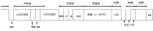 哪种总线传输距离远(总线传输效率)-图2 哪种总线传输距离远(总线传输效率)-图2