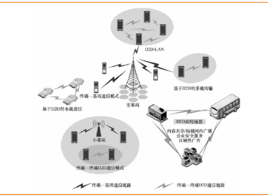 5g传输与背钻设计（5g传输原理和传输特点）
