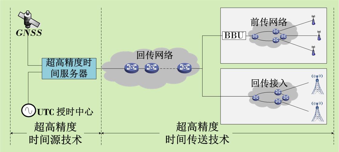5g传输与背钻设计(5g传输原理和传输特点)-图2 5g传输与背钻设计(5g传输原理和传输特点)-图2