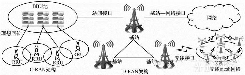 5g传输与背钻设计(5g传输原理和传输特点)-图3 5g传输与背钻设计(5g传输原理和传输特点)-图3