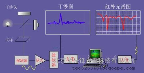 直流电能传输信号吗（直流电能传输信号吗有辐射吗）