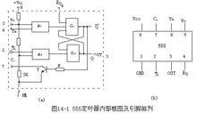 定时器触发DMA完成IIC传输（定时器外部触发）
