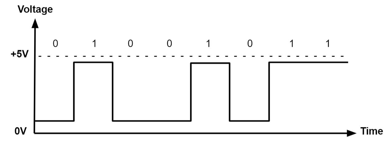信号1ns传输距离(信号传输率是什么)-图2 信号1ns传输距离(信号传输率是什么)-图2
