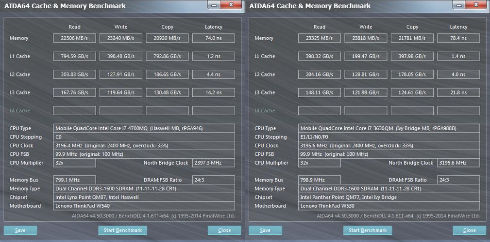 关于m4700跑分的信息-图3 关于m4700跑分的信息-图3