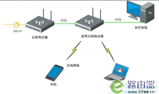 路由器和光传输设备(光纤传输系统要素路由器基本功能)-图3 路由器和光传输设备(光纤传输系统要素路由器基本功能)-图3