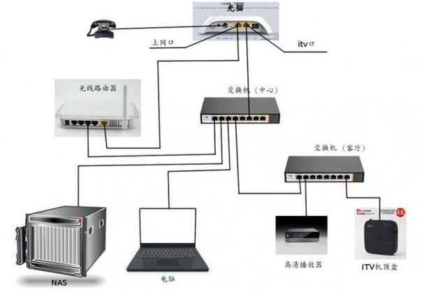 路由器和光传输设备(光纤传输系统要素路由器基本功能)-图2 路由器和光传输设备(光纤传输系统要素路由器基本功能)-图2