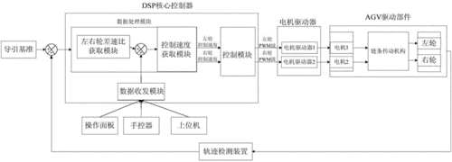 agv机器人无线传输(agv机器人系统结构)-图2 agv机器人无线传输(agv机器人系统结构)-图2