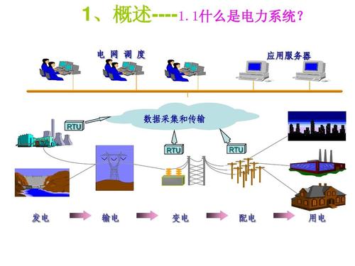 电力传输是什么意思(电力的传输)-图2 电力传输是什么意思(电力的传输)-图2