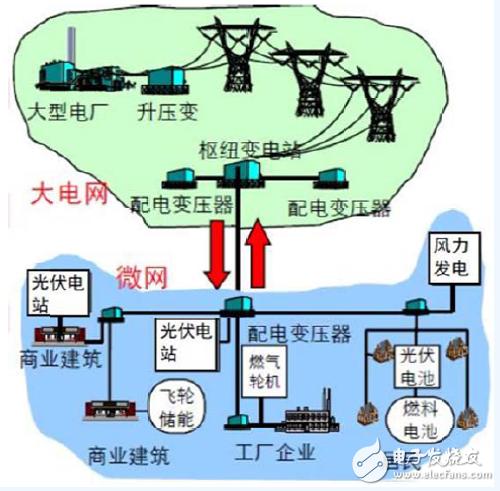 电力传输是什么意思(电力的传输)-图3 电力传输是什么意思(电力的传输)-图3