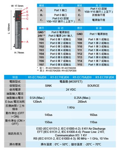 传输模块技术规格(传输模块技术规格型号)-图3 传输模块技术规格(传输模块技术规格型号)-图3