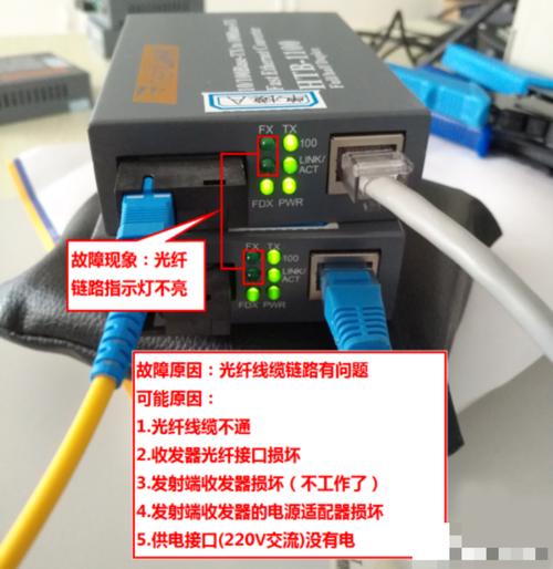 光纤传输丢包（光纤传输掉包）