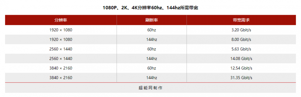 4k传输usb（4k传输带宽要求）