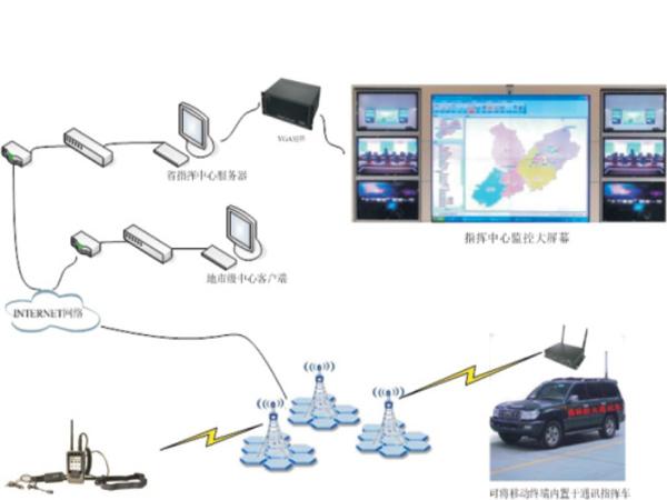 c实时传输图像（实时传输照片）