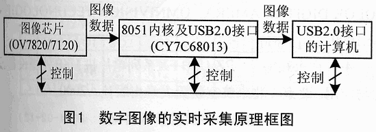 c实时传输图像(实时传输照片)-图3 c实时传输图像(实时传输照片)-图3