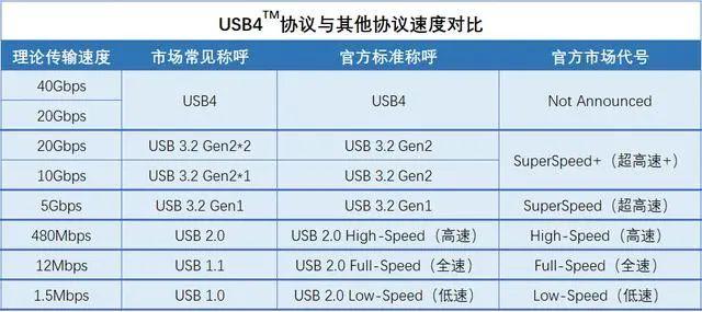 usb数据传输位数(usb数据传输距离)-图2 usb数据传输位数(usb数据传输距离)-图2