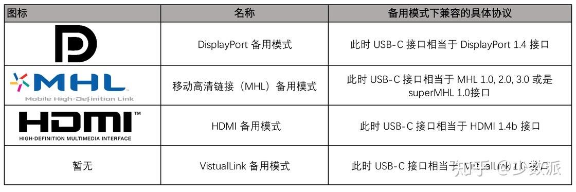 usb数据传输位数(usb数据传输距离)-图3 usb数据传输位数(usb数据传输距离)-图3