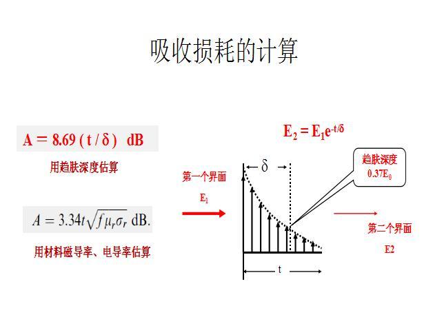 传输衰减公式(传输损耗公式)-图3 传输衰减公式(传输损耗公式)-图3