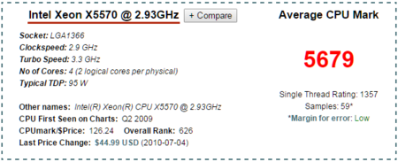 x5570跑分的简单介绍-图2 x5570跑分的简单介绍-图2
