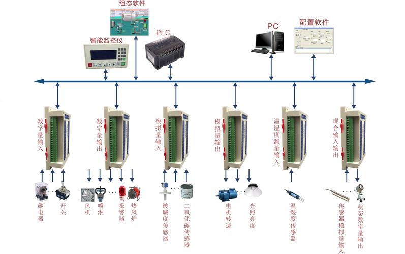 io处理器用于什么信息传输(io设备是用来连接cpu内存外存)-图3 io处理器用于什么信息传输(io设备是用来连接cpu内存外存)-图3