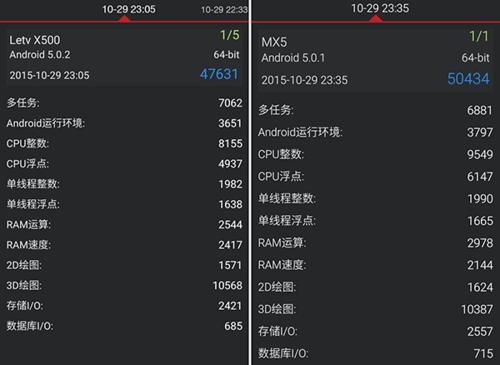 关于乐视1s跑分的信息-图3 关于乐视1s跑分的信息-图3