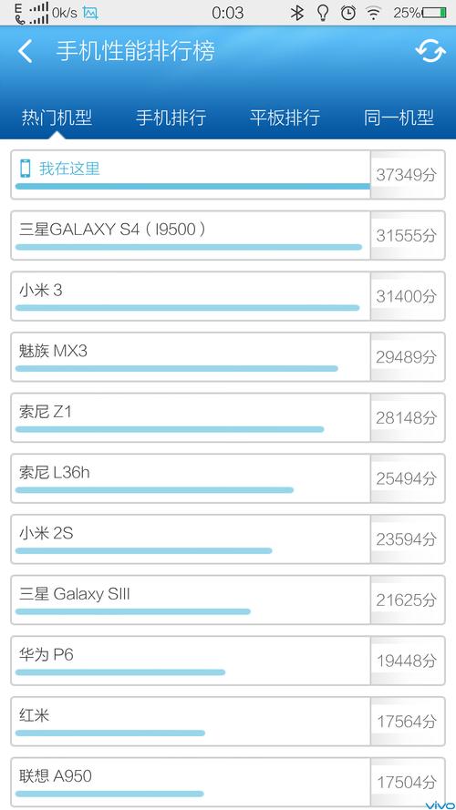 关于vivoxplay6最新跑分的信息