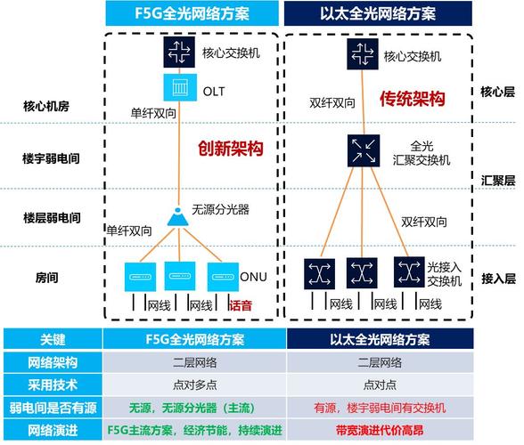 全光网络传输技术（全光网络的关键技术）
