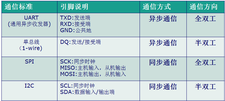 FPGA高速传输接口(fpga 高速串行通讯)-图1 FPGA高速传输接口(fpga 高速串行通讯)-图1