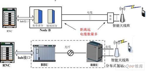 传输rru.设备怎样去分（rz传输）