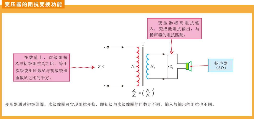 高频交流电传输(高频交流电的应用)-图2 高频交流电传输(高频交流电的应用)-图2