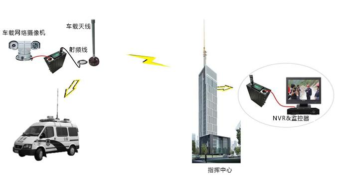 远距离wifi定向传输（无线定向传输设备）