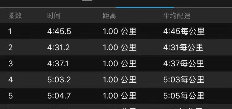12分钟跑知乎(12分钟跑测试标准)-图3 12分钟跑知乎(12分钟跑测试标准)-图3