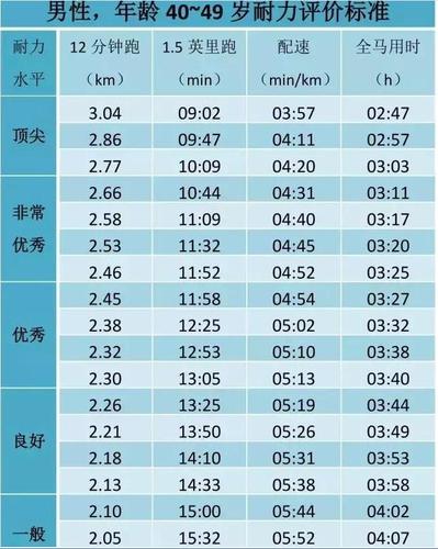 12分钟跑知乎（12分钟跑测试标准）