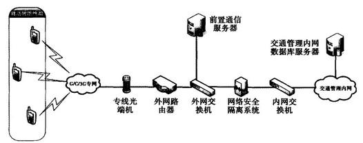 移动终端传输方式(移动终端的通信可以采用什么)-图2 移动终端传输方式(移动终端的通信可以采用什么)-图2