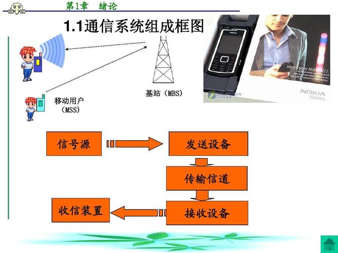 移动终端传输方式（移动终端的通信可以采用什么）