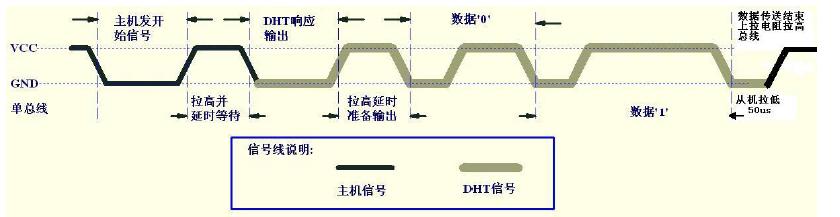 dht11有效传输距离6（pdh传输距离）