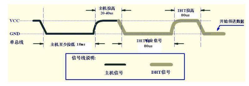 dht11有效传输距离6(pdh传输距离)-图3 dht11有效传输距离6(pdh传输距离)-图3
